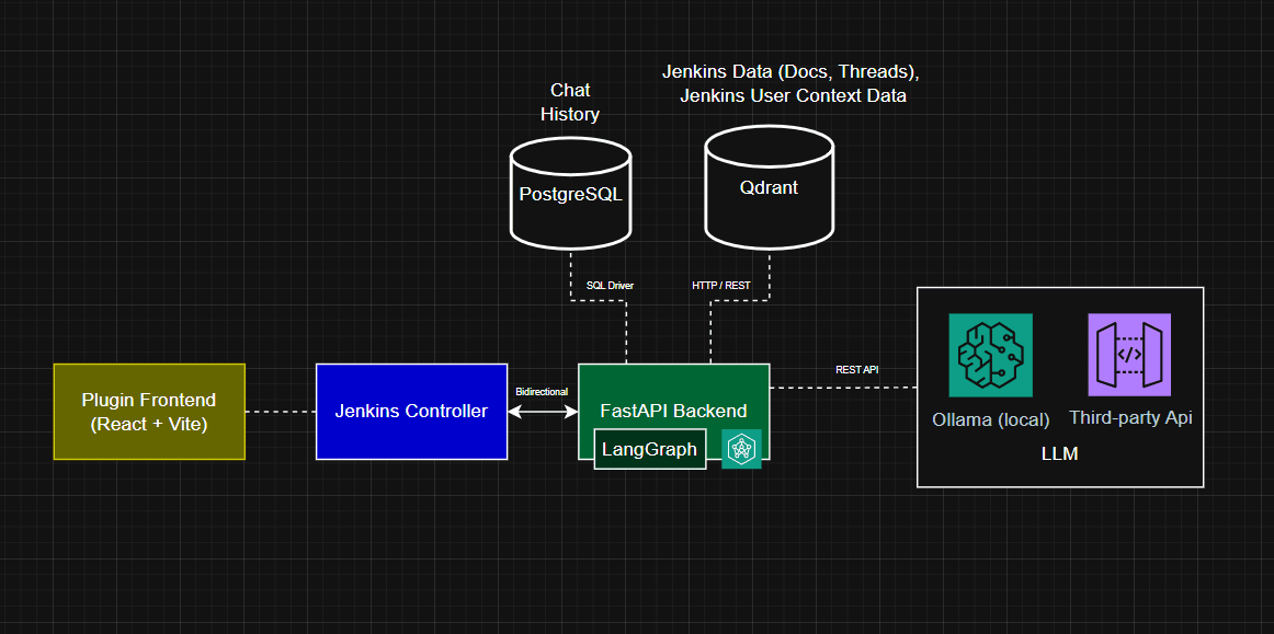 aigw architecture
